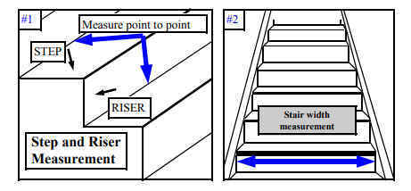 Measuring stairs for carpet - Step and Riser - Carpetprofessor.com