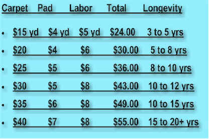 Carpet Cost VS Longevity Chart